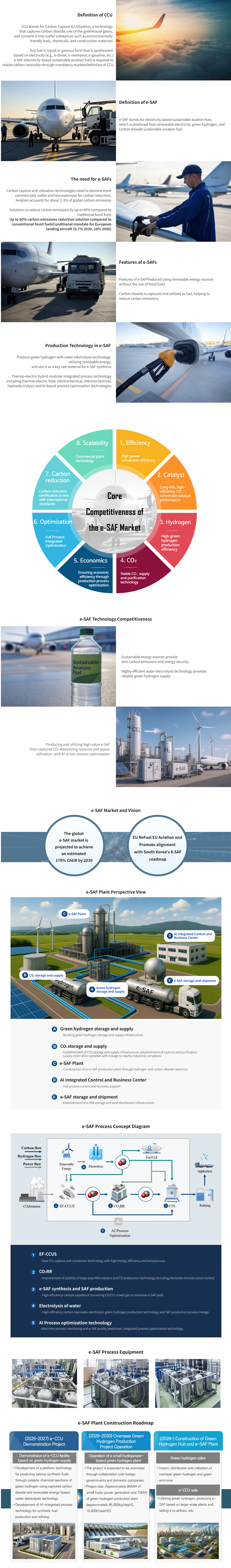 e-SAF, esaf, e-saf, efuel, e-FUEL, e-fuel, aviationfuel, aviation fuel, ccu, CCU, process, plant, limsojin, Sustainable aviation fuel, eco-friendly aviation fuel, sustainable aviation fuel, eco-friendly aviation fuel, CCU definition, e-SAF definition, e-SAF necessity, e-SAF characteristics, e-SAF production technology, e-SAF core competitiveness, e-SAF technology competitiveness, e-SAF market, e-SAF vision, e-SAF bird's eye view, e-SAF concept diagram, e-SAF process diagram, e-SAF equipment, e-SAF plant, e-SAF roadmap, SAF, aviation fuel